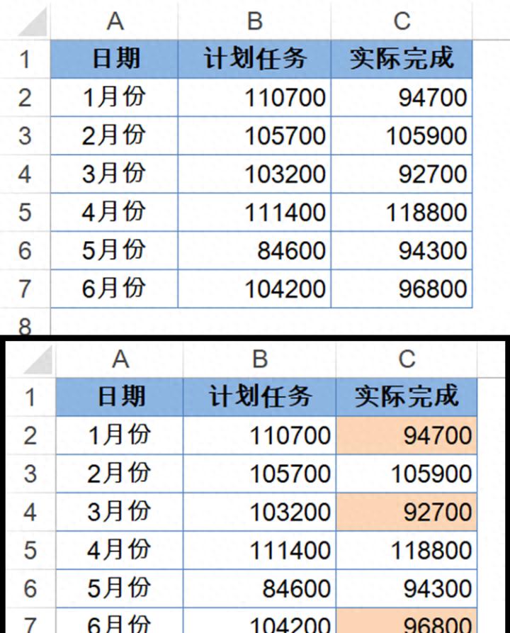 excel条件格式中使用函数与公式的方法-趣帮office教程网