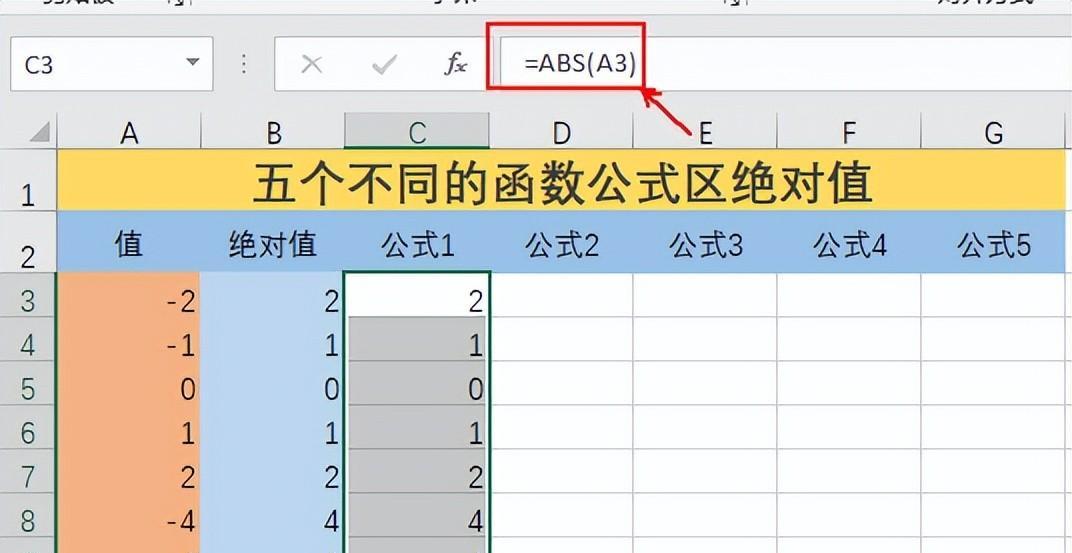 Excel中求取绝对值的五种函数公式用法详解-趣帮office教程网