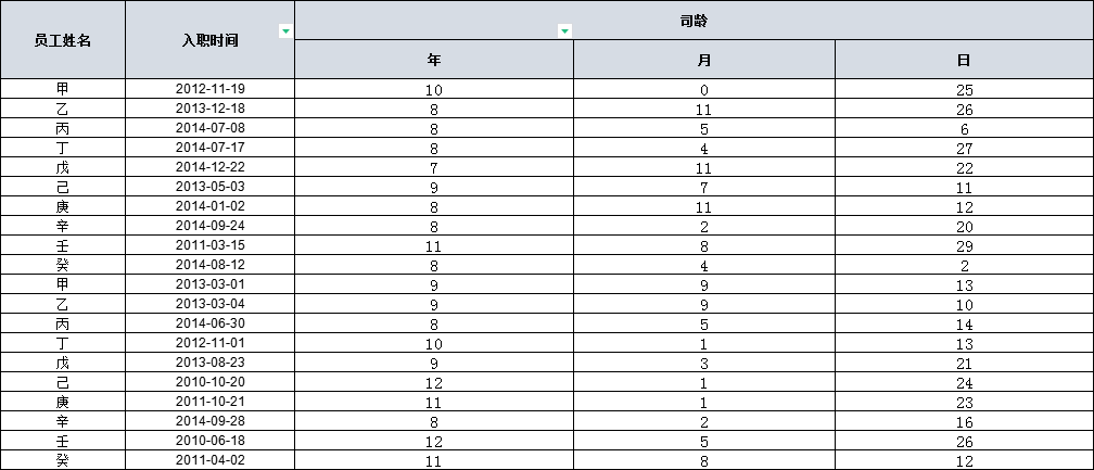 excel司龄的计算公式精确到日，员工司龄计算函数详解-趣帮office教程网