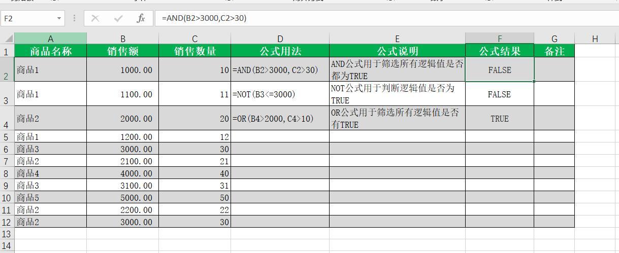 Excel中的逻辑值相关函数用法介绍与应用（AND、NOT 和 OR）-趣帮office教程网