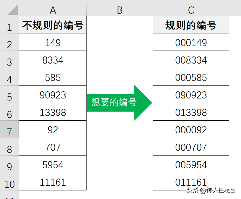 excel前面0显示不出来怎么处理，excel中0开头不显示的3种解决方法-趣帮office教程网