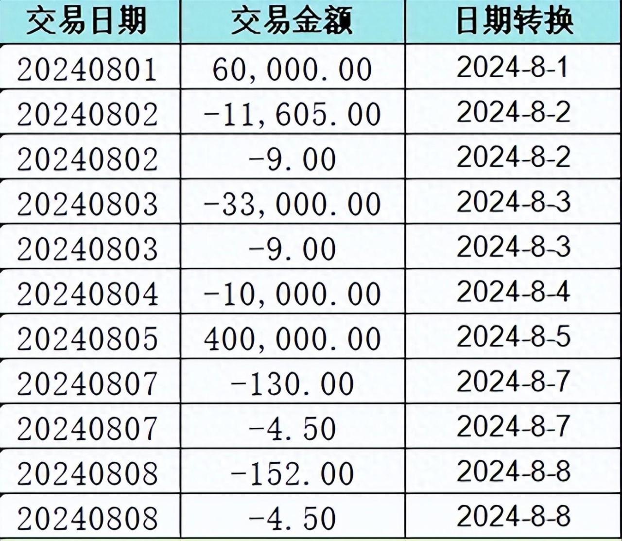 excel中文本字符串快速转换成日期格式的2种方法详解-趣帮office教程网