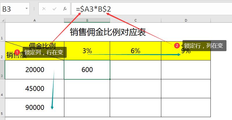 Excel中的相对引用、绝对引用与混合引用的用法及实例详解-趣帮office教程网