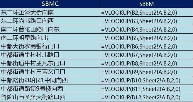 excel中vlookup函数匹配不出来只显示公式原因分析-趣帮office教程网