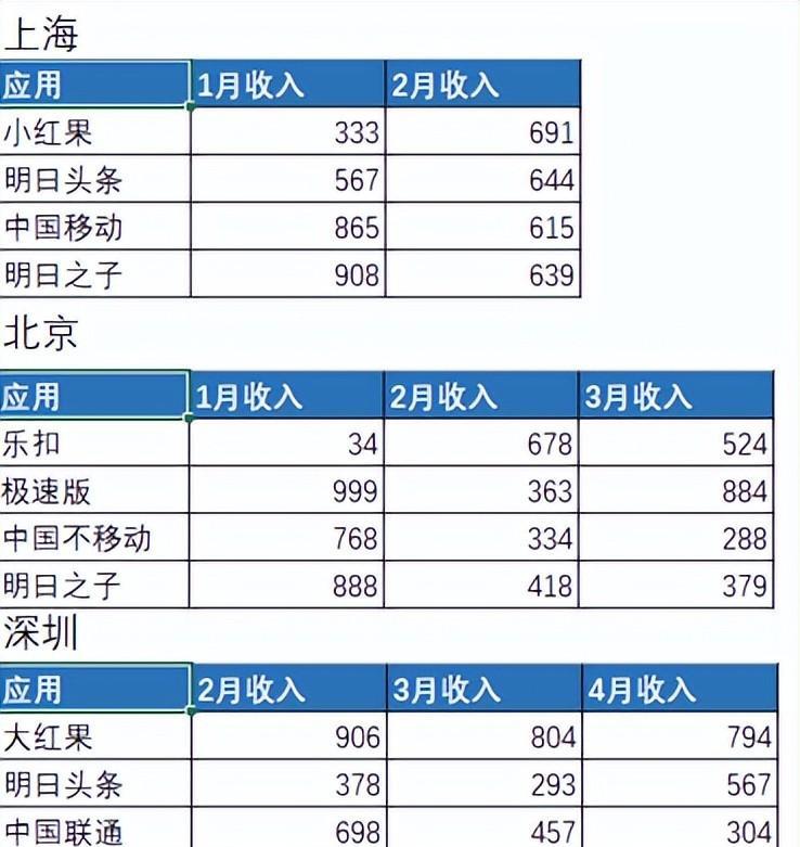 excel中如何合并多个sheet到一个sheet，多工作表数据合并的操作方法-趣帮office教程网