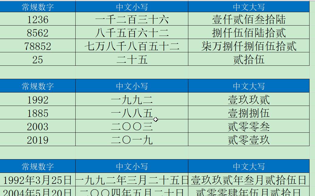 excel将阿拉伯数字转化为中文大写的3个方法-趣帮office教程网