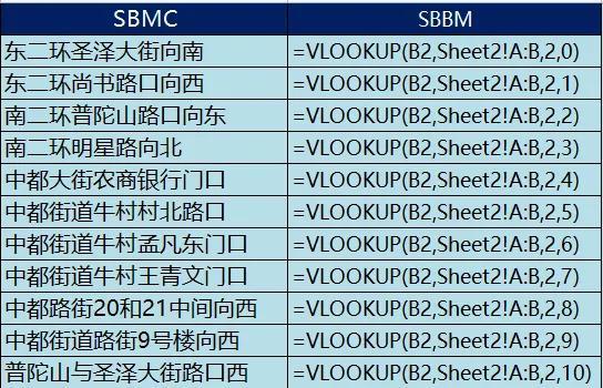 excel中vlookup函数匹配不出来只显示公式原因分析-趣帮office教程网