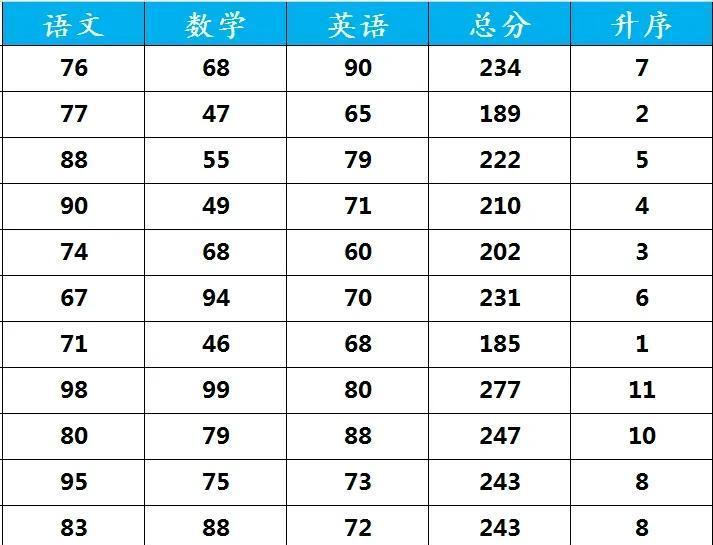 Excel中RANK函数的深度解析与应用：如何实现升降序排名次？-趣帮office教程网