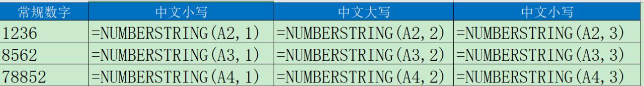 excel将阿拉伯数字转化为中文大写的3个方法-趣帮office教程网