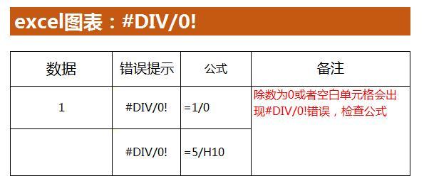 excel中常见错误提示及其处理方法-趣帮office教程网