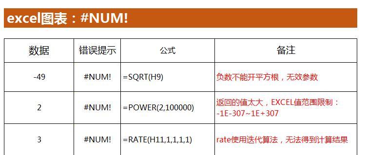 excel中常见错误提示及其处理方法-趣帮office教程网