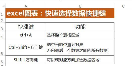 excel中快速选择数据区域的多种方法-趣帮office教程网