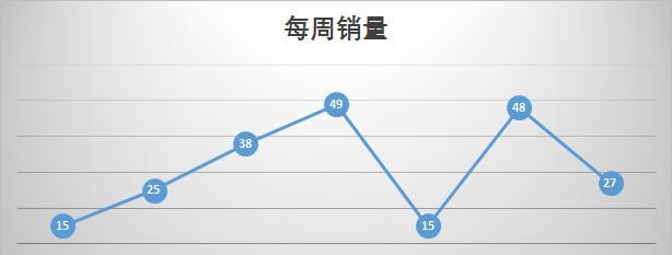 在excel中使用日期函数查询某个日期是一年中第几周的方法-趣帮office教程网