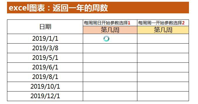 在excel中使用日期函数查询某个日期是一年中第几周的方法-趣帮office教程网