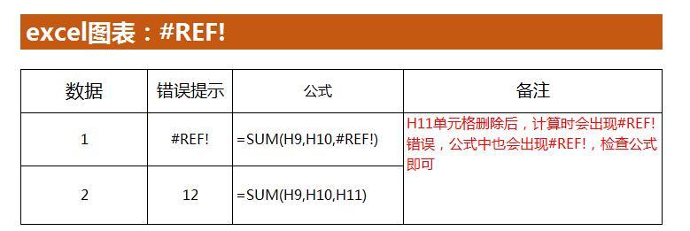 excel中常见错误提示及其处理方法-趣帮office教程网