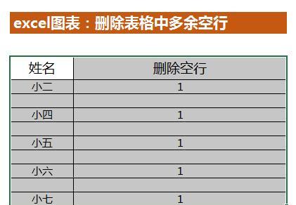 excel中删除多余空行的两种方法-趣帮office教程网