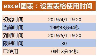 Excel中运用VBA设置表格到期后不能使用的方法-趣帮office教程网