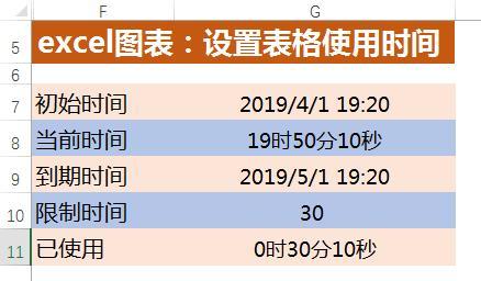 Excel中运用VBA设置表格到期后不能使用的方法-趣帮office教程网