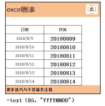 Excel中日期格式转换的实用方法-趣帮office教程网