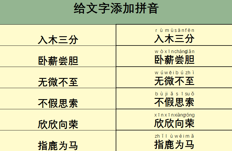 excel中为表格文字添加拼音的方法和详细步骤-趣帮office教程网