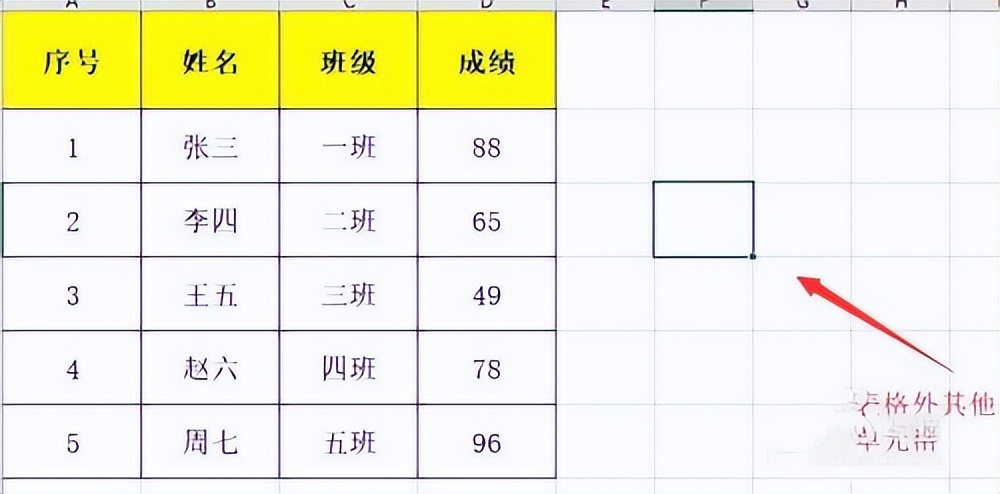 Excel表格复制粘贴保持与原格式一致的操作方法-趣帮office教程网