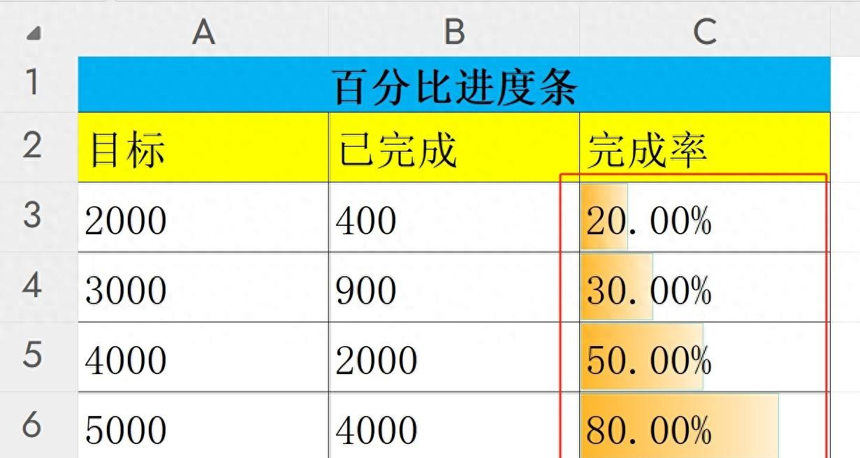 excel进度条按照百分比进度填充颜色的方法技巧-趣帮office教程网