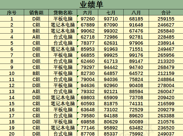 excel中文本格式快速转换为数字格式,只需这样做-趣帮office教程网