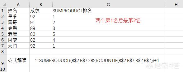 excel中普通排名与中国式排名的方法及区别-趣帮office教程网