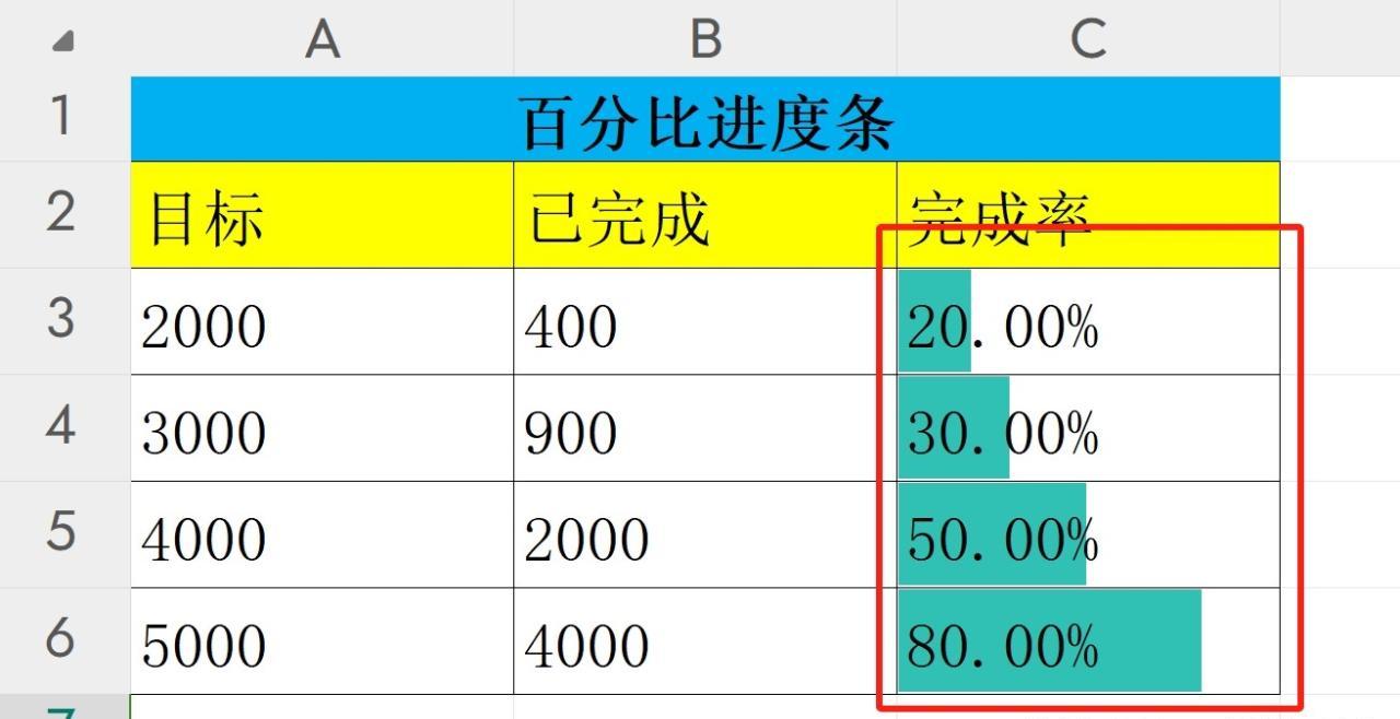 excel进度条按照百分比进度填充颜色的方法技巧-趣帮office教程网