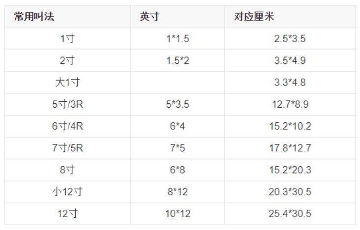 用PPT给证件照换底色及调整尺寸的方法-趣帮office教程网