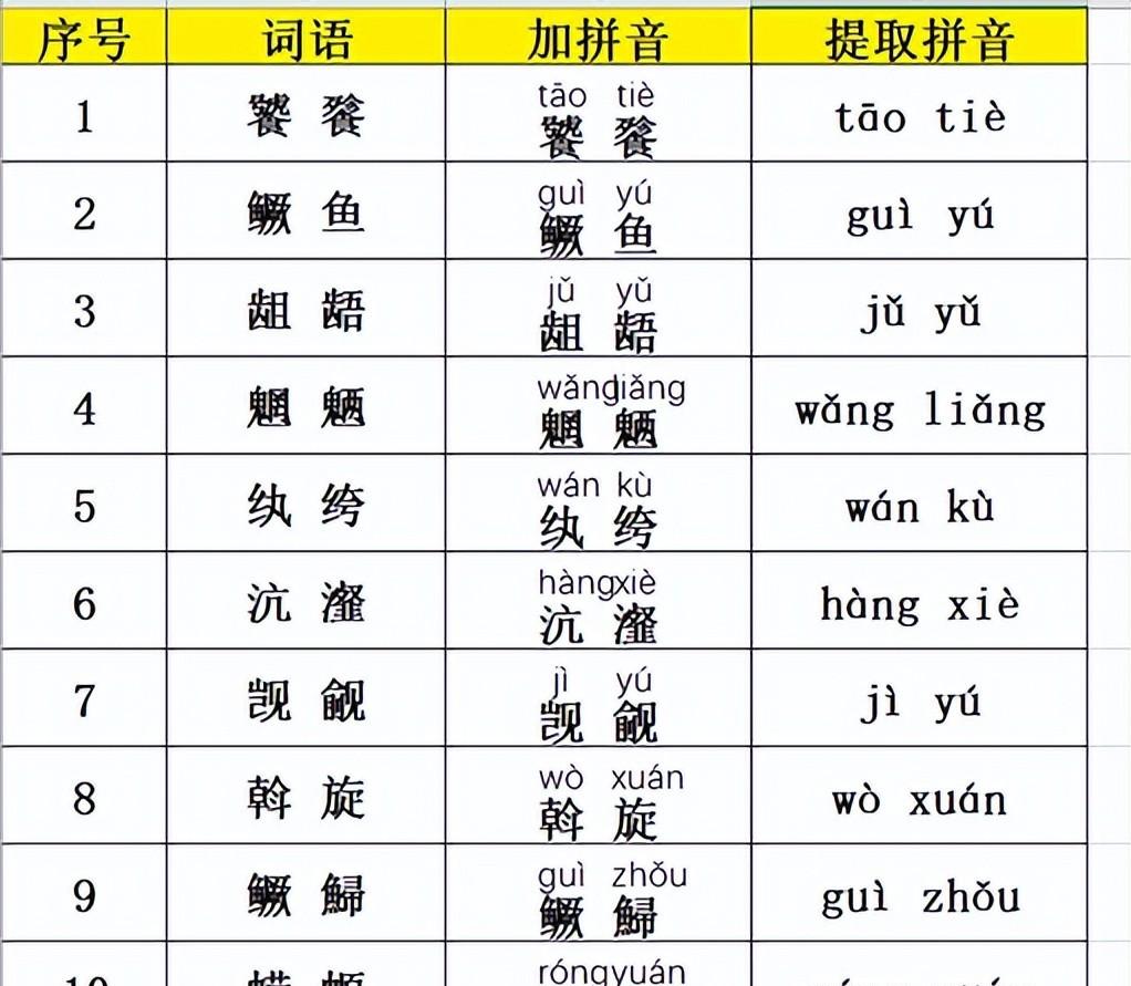 在Excel和Word中为中文字标注拼音的详细步骤-趣帮office教程网