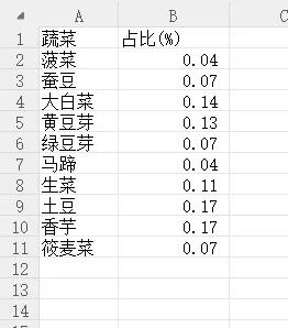 Excel中数字一键转化为百分比形式的两种方法-趣帮office教程网