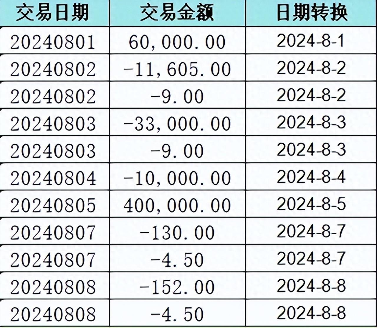 excel年月日格式怎么转换，excel中文本快速转换成日期格式的方法-趣帮office教程网