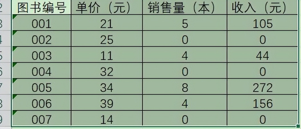 Excel中批量填充不相邻空单元格为0的操作方法-趣帮office教程网