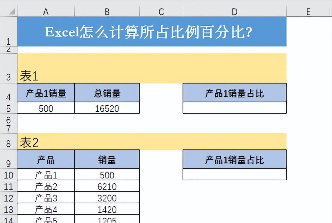 excel总数的百分比计算示例：计算销量占比及相关格式设置-趣帮office教程网