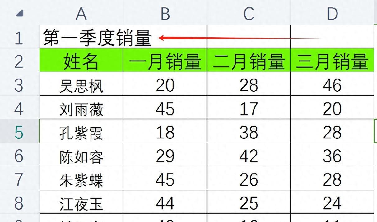 Excel表格中表头设置的更优方法-趣帮office教程网