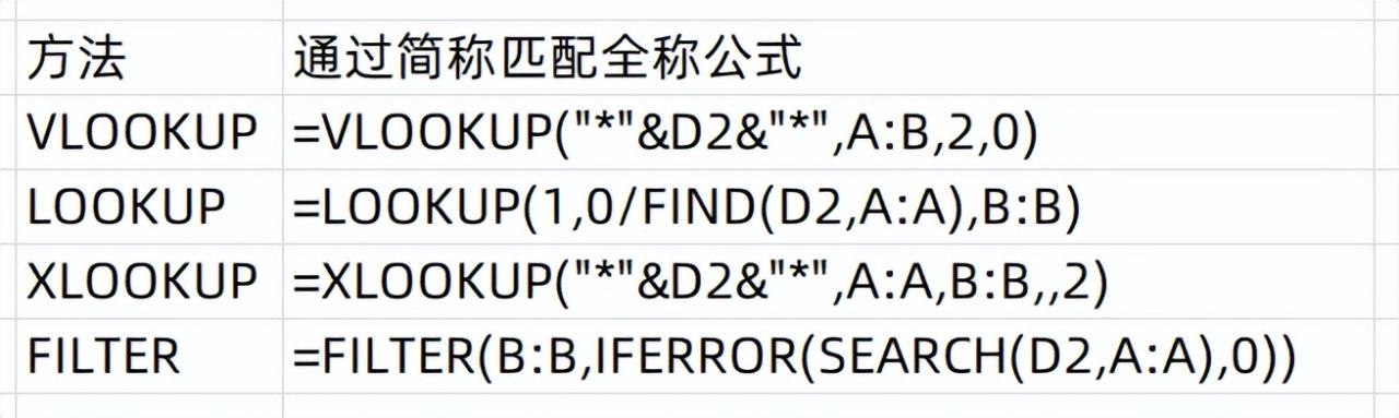 Excel中通过简称匹配全称的四种公式方法及示例-趣帮office教程网