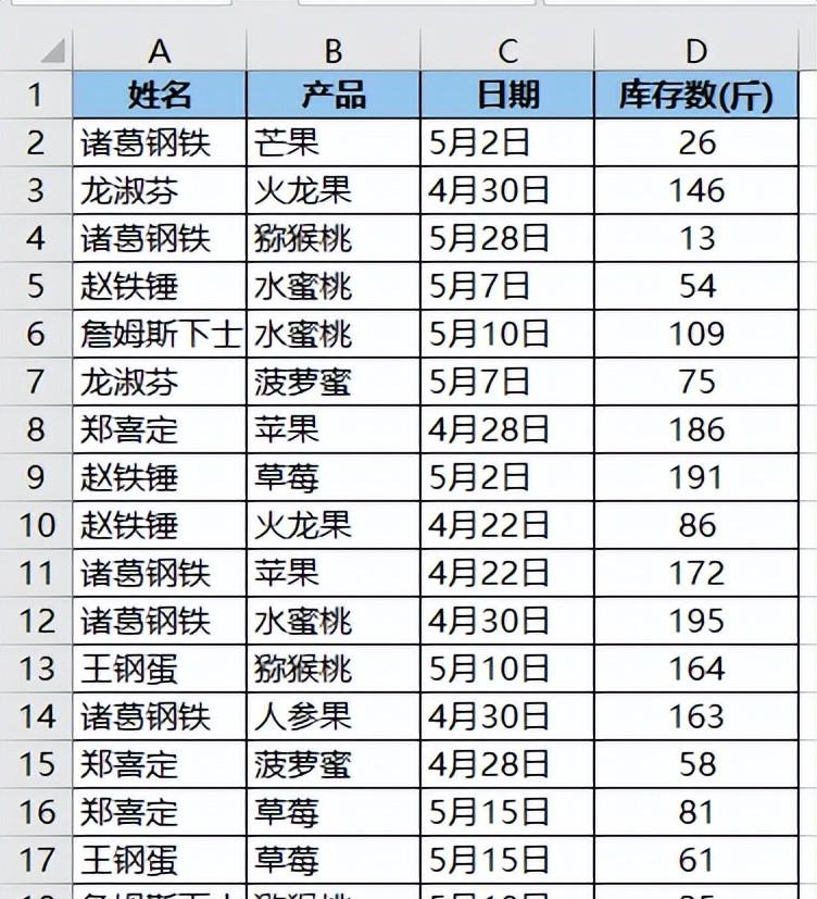 excel如何删除重复的行,excel中删除多条件重复行的简便方法-趣帮office教程网