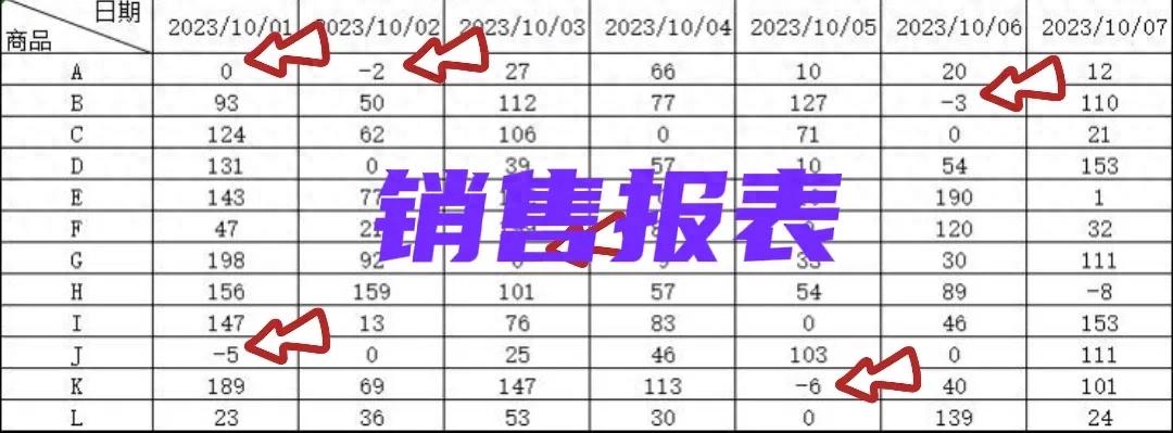 在Excel中根据需求隐藏正数、负数和0的方法-趣帮office教程网