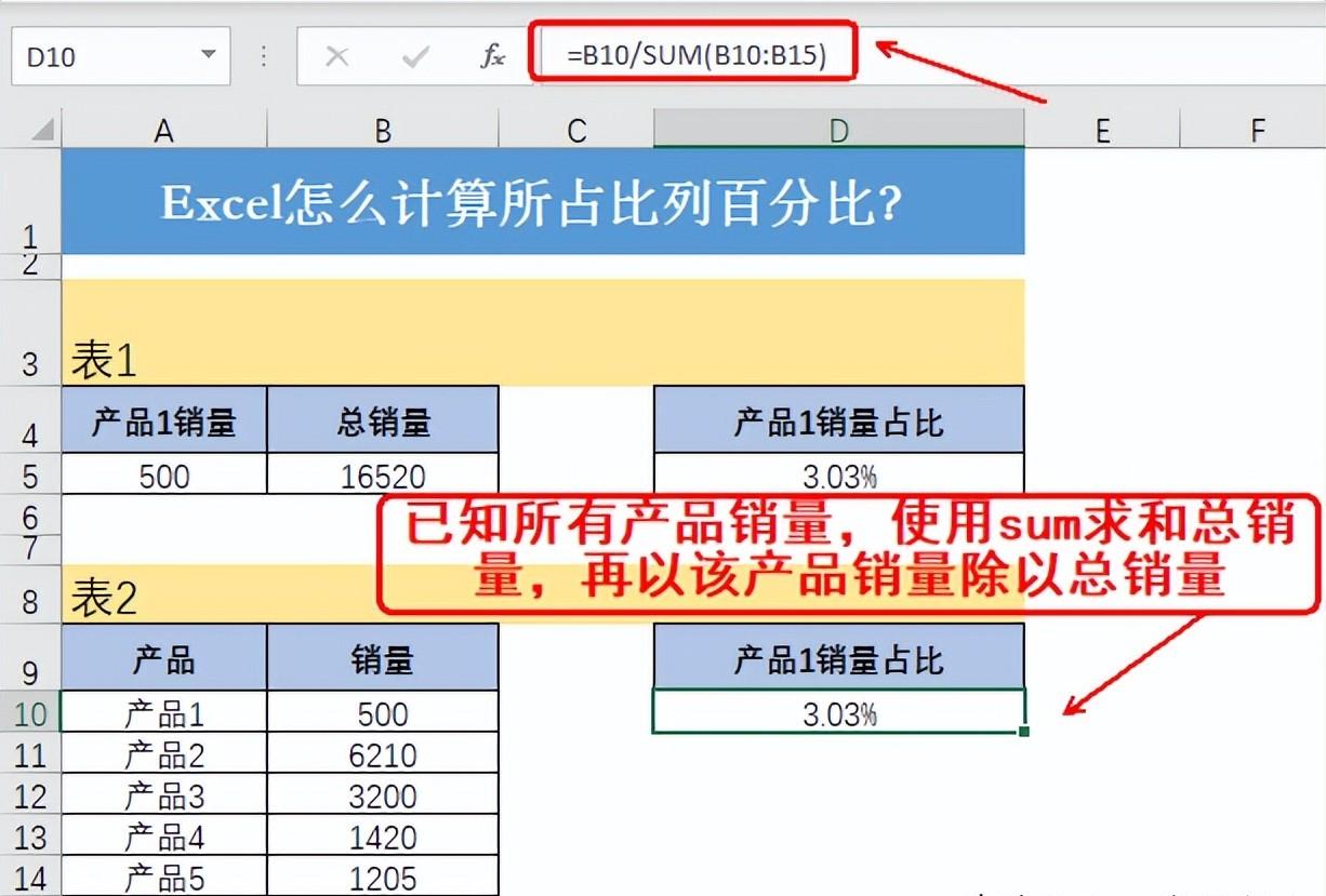 excel总数的百分比计算示例：计算销量占比及相关格式设置-趣帮office教程网