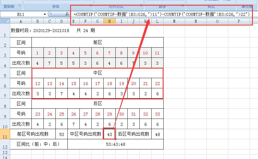 解读Excel的COUNTIF函数的用法：精准统计的得力助手-趣帮office教程网