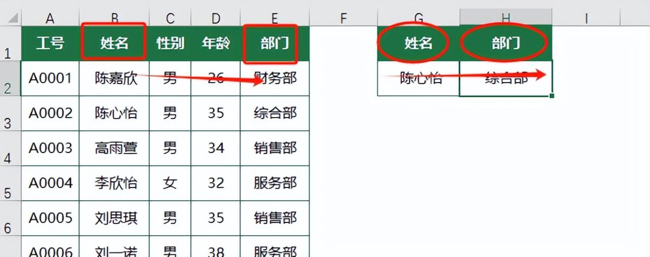 excel三大查找函数VLOOKUP、HLOOKUP、LOOKUP用法实例应用-趣帮office教程网