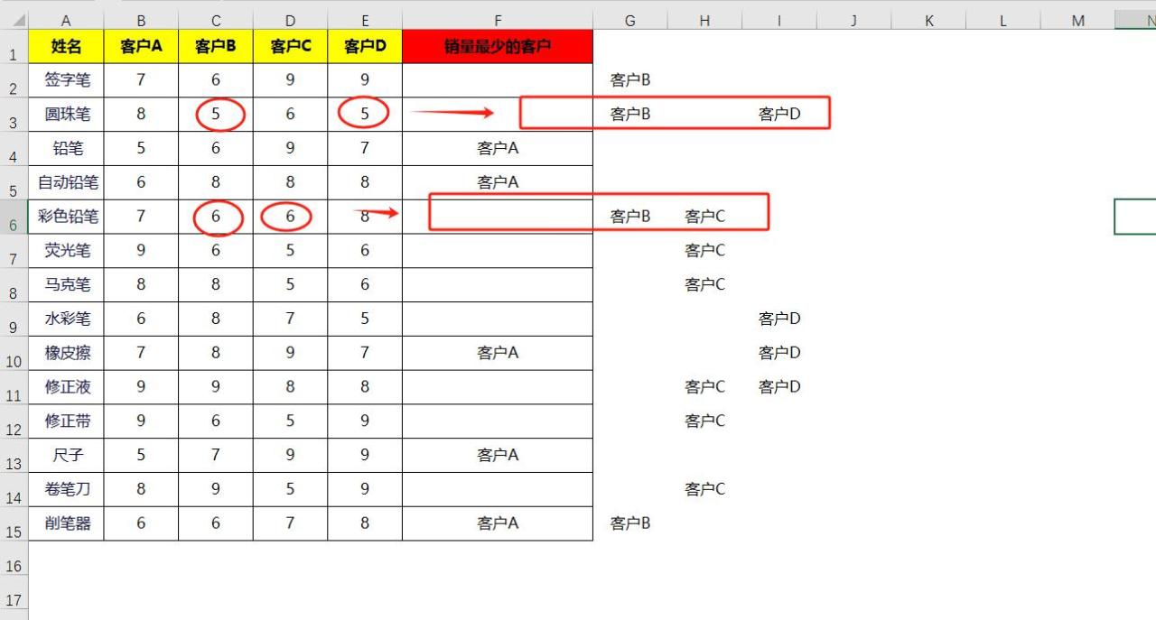 excel中IF+TEXTJOIN强强联手，瞬间揪出销售垫底及背后客户！-趣帮office教程网