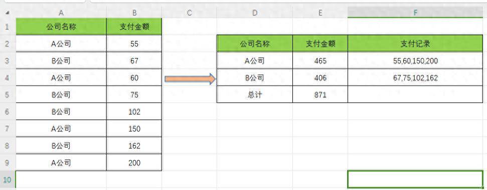 Excel中同名字的数据整合操作方法及扩展应用-趣帮office教程网