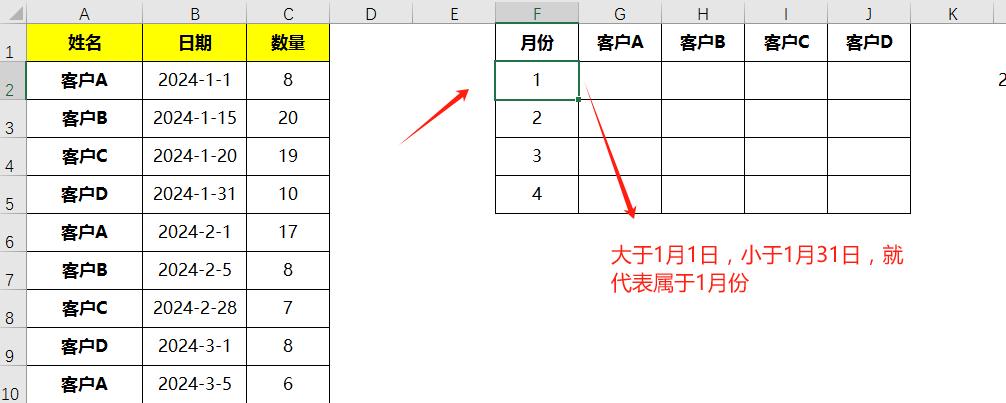 excel中Maxifs函数多条件查找，求出最大值-趣帮office教程网