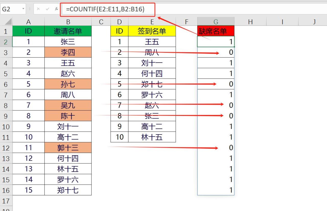 excel使用Filter+Countif函数组合快速核对两张表数据并提取差异结果-趣帮office教程网