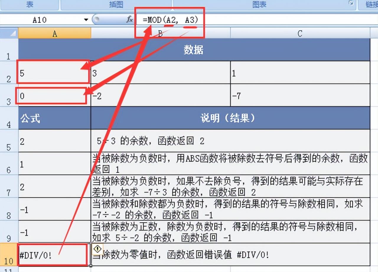 深入解读Excel中的MOD函数：两数相除余数的精准获取-趣帮office教程网