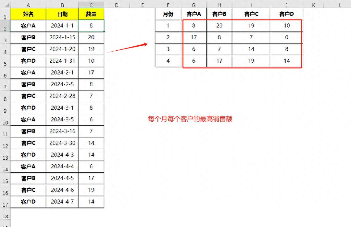 excel中Maxifs函数多条件查找，求出最大值-趣帮office教程网