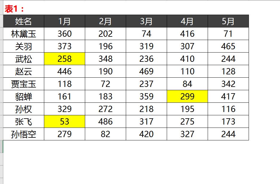 excel中VLOOKUP函数只需3秒核对两张销售数据表差异-趣帮office教程网