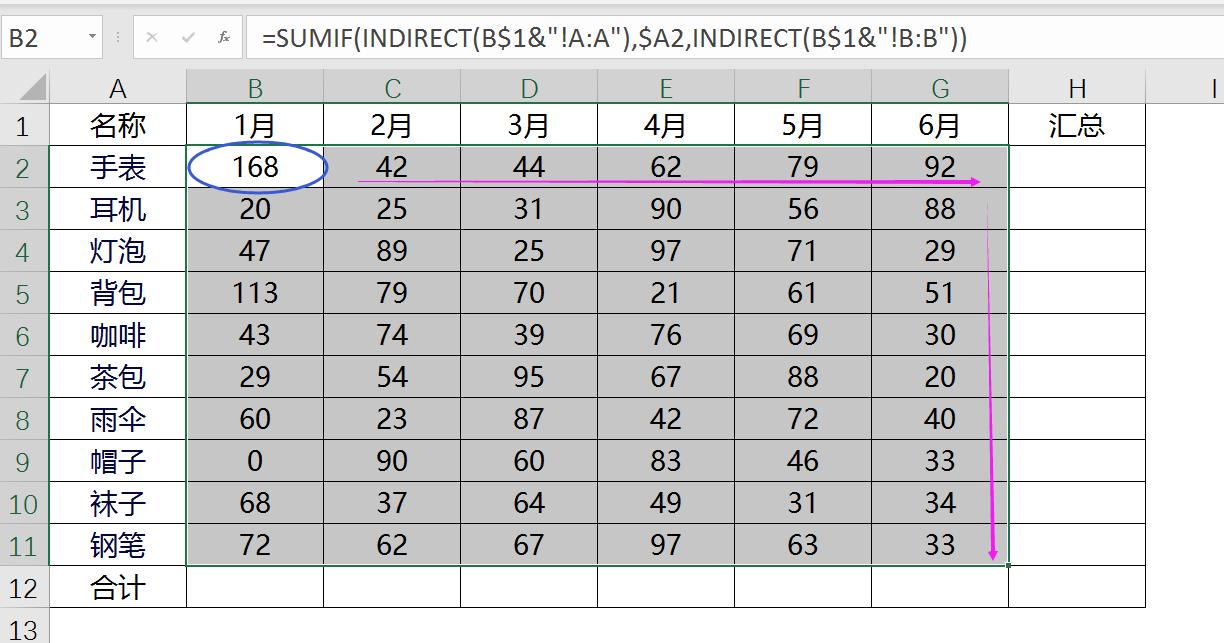 excel使用Sumif+Indirect函数跨表求和，实在太好用了！-趣帮office教程网